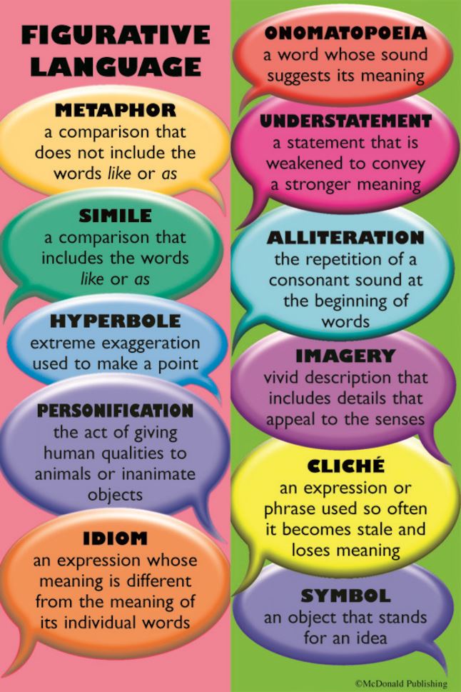 Figurative Language Figurative Language